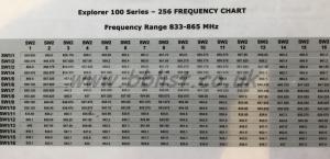 Audio Engineering - Micron Radio Mic Set. This also covers the Channel 70 deregulated Band (UK).