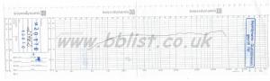 Beyerdynamic M201 mic user manual with frequency graphs 