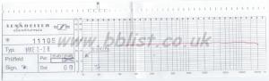 Sennheiser MKE2 Instructions for Use + Freq Response Graphs 