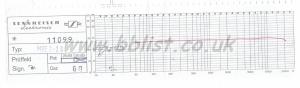 Sennheiser MKE2 Instructions for Use + Freq Response Graphs 