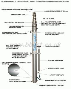 10m Pneumatic portable Mast, Compressor & Accessories 