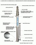 10m Pneumatic portable Mast, Compressor & Accessories